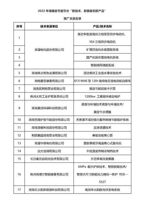 2022年湖南省節(jié)能節(jié)水新技術新裝備新產(chǎn)品推廣目錄發(fā)布