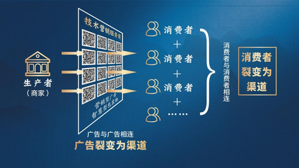 中國(guó)數(shù)字品牌節(jié) | 牛云老師主題演講 技術(shù)營(yíng)銷開(kāi)創(chuàng)廣告新生態(tài) 數(shù)字廣告設(shè)計(jì)